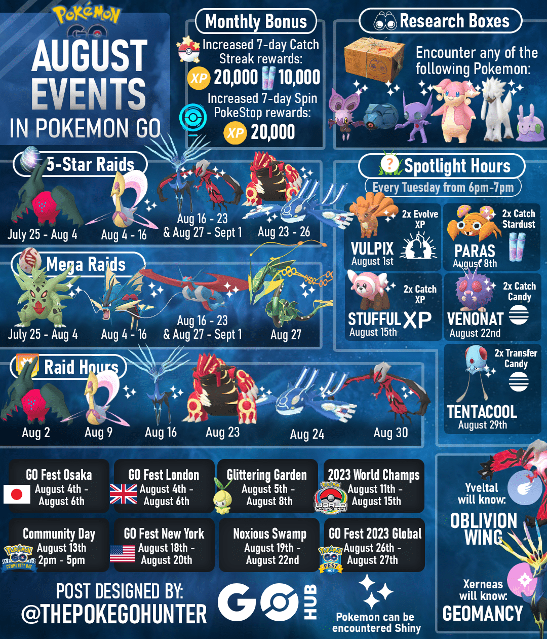 Pokémon GO August 2023 Event Guide