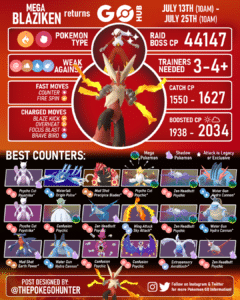 Pokémon GO Hub - Best Counters to defeat Genesect! Infographic by