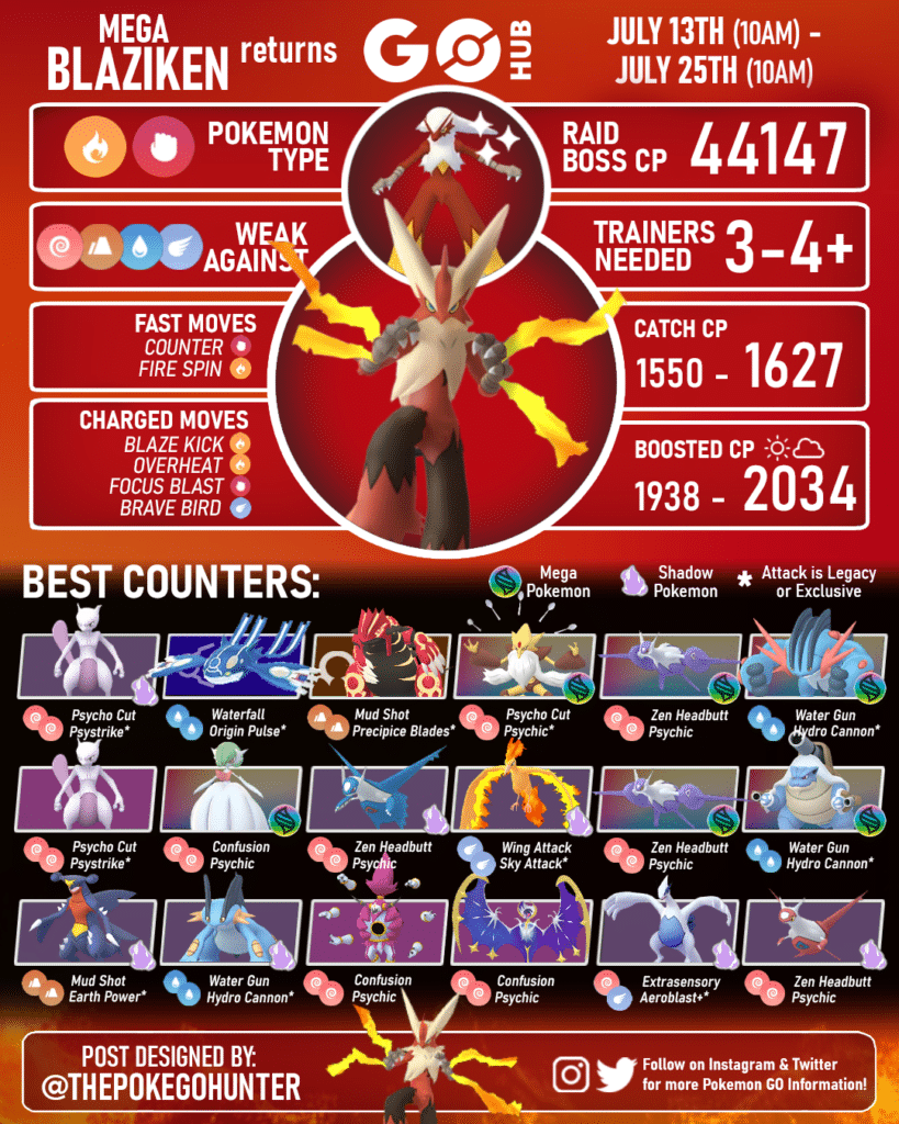 Mega Blaziken Raid Guide | Pokémon GO Hub