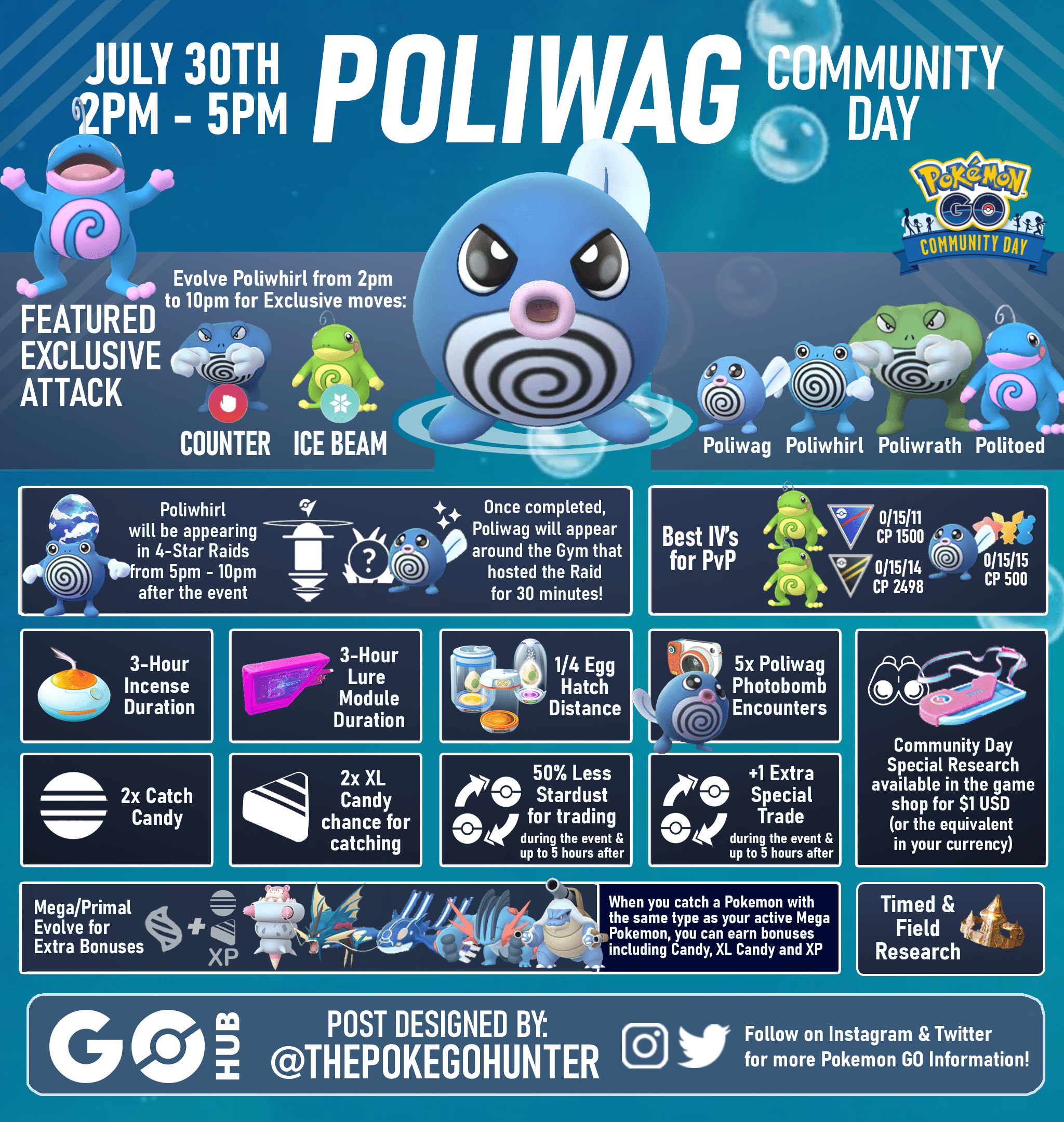Poliwag no Dia Comunitário de julho de 2023
