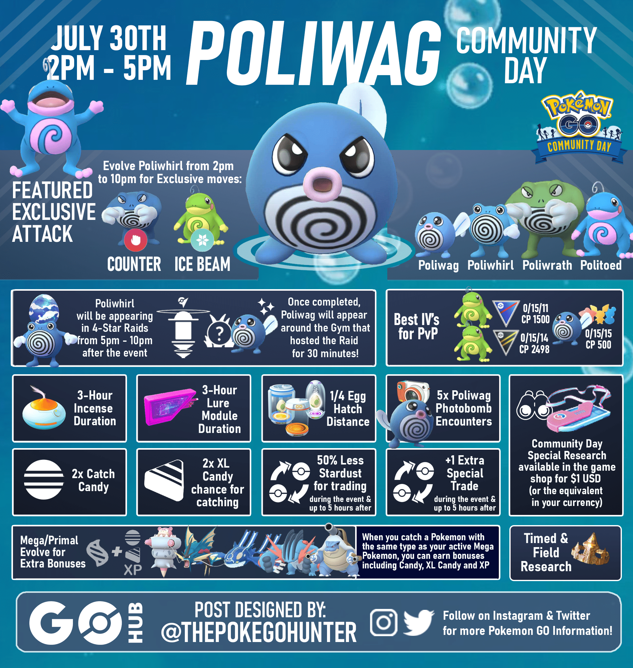 Poliwag Community Day 2024 - Nelie Joceline