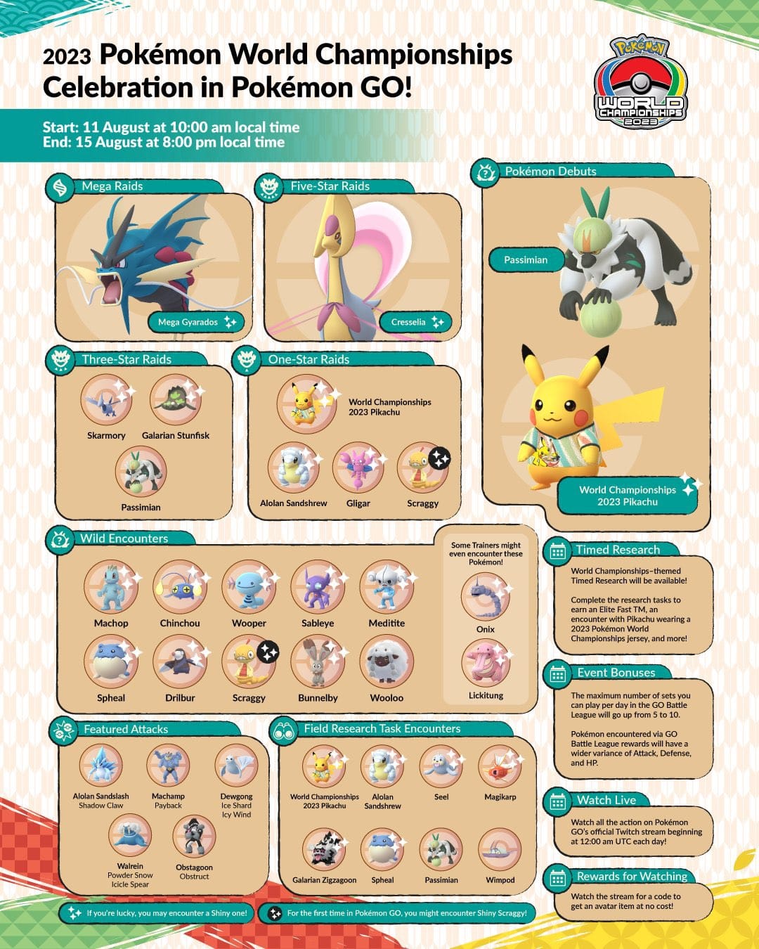 Yellow color Pokémon - PoGO Guide