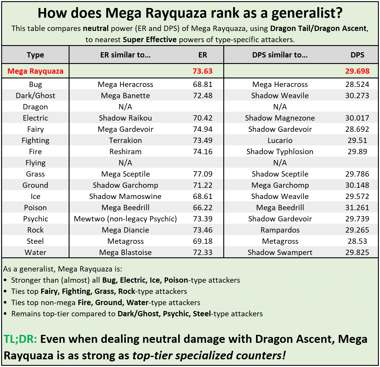 GRACE) Mega Rayquaza vs White Kyurem: The sequel