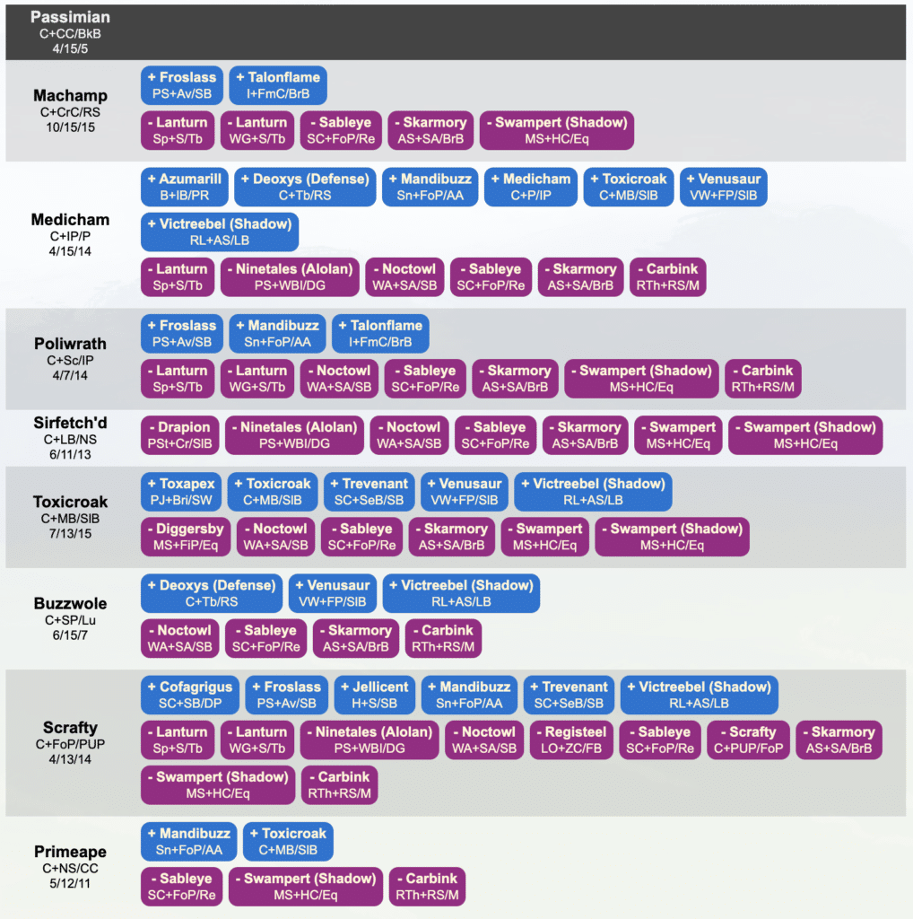 ⚔️🛡️ Weakness Policy Onix Moveset 