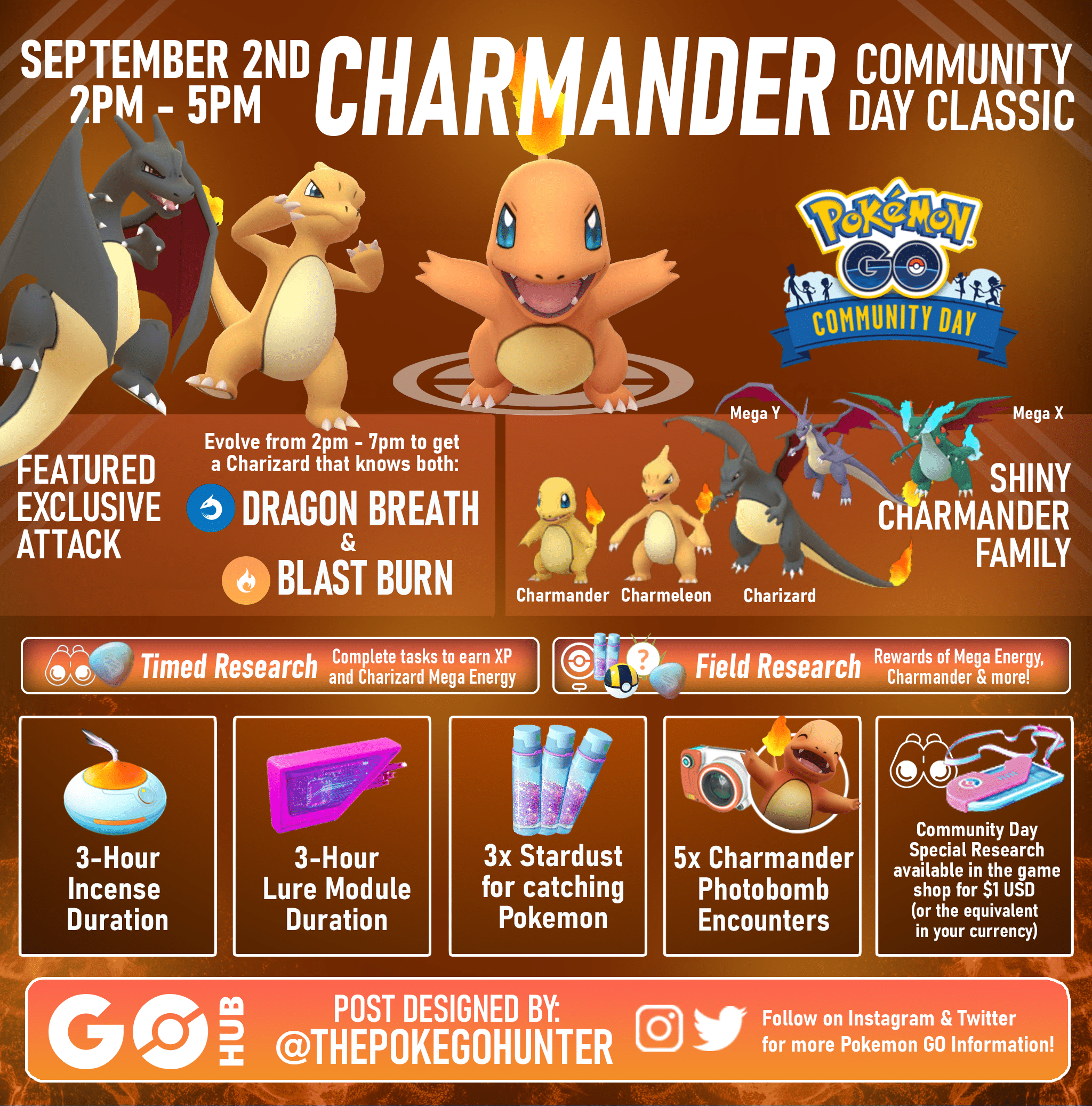 Pokémon Go Charmander Community Day Classic guide - Polygon