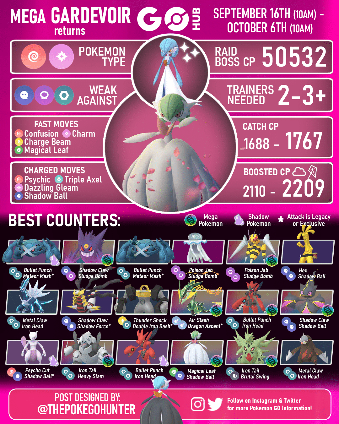 Gardevoir - Evolutions, Location, and Learnset