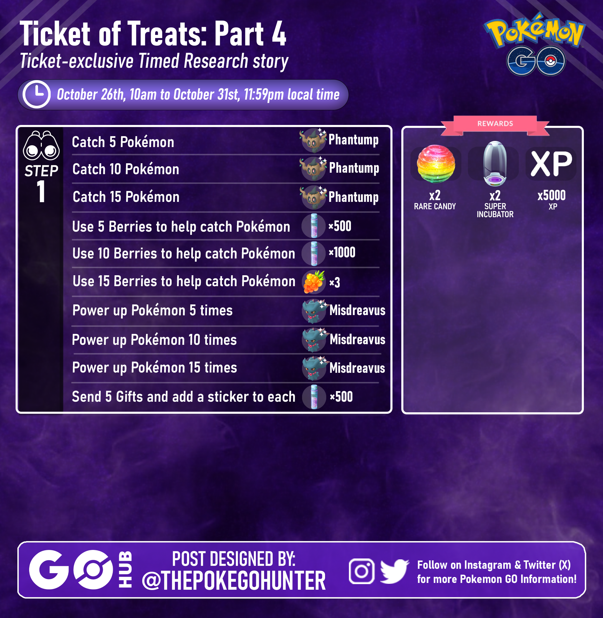 Pokémon GO Hub on X: Trainers, Qoncept and OrangeHeart have done it again,  putting together another amazing Heatmap for your Raikou Day adventures!    / X