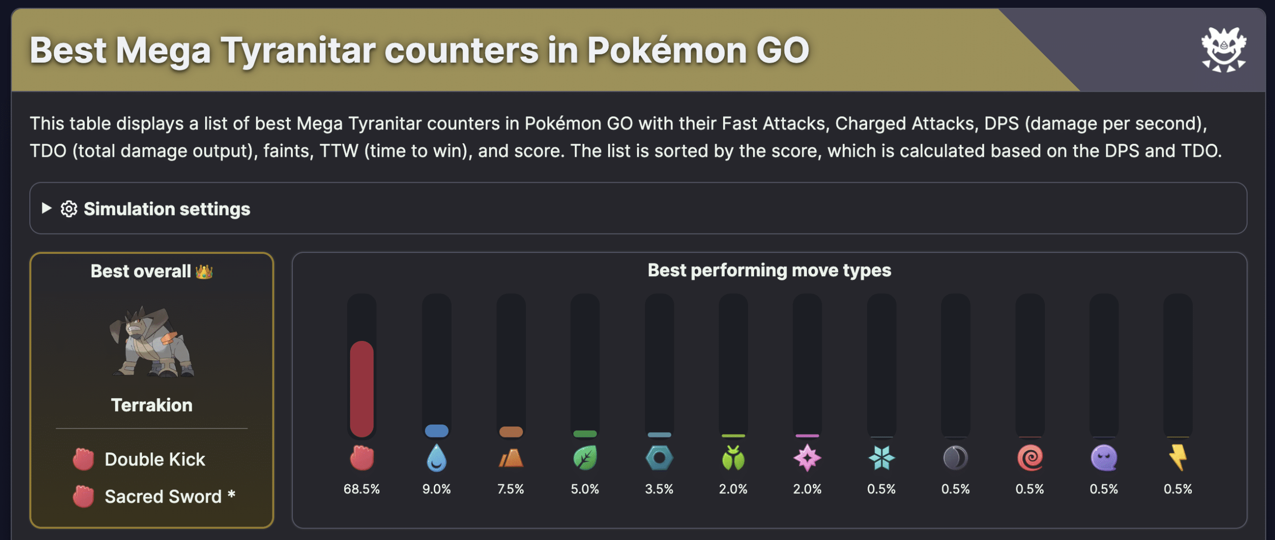 Complete Guide to our Pokémon GO Database Pokémon GO Hub