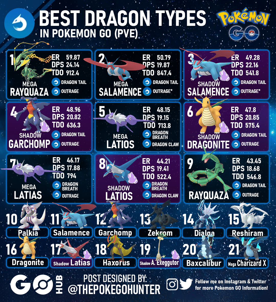 Best Dragon Types in Pokémon GO (PVE)