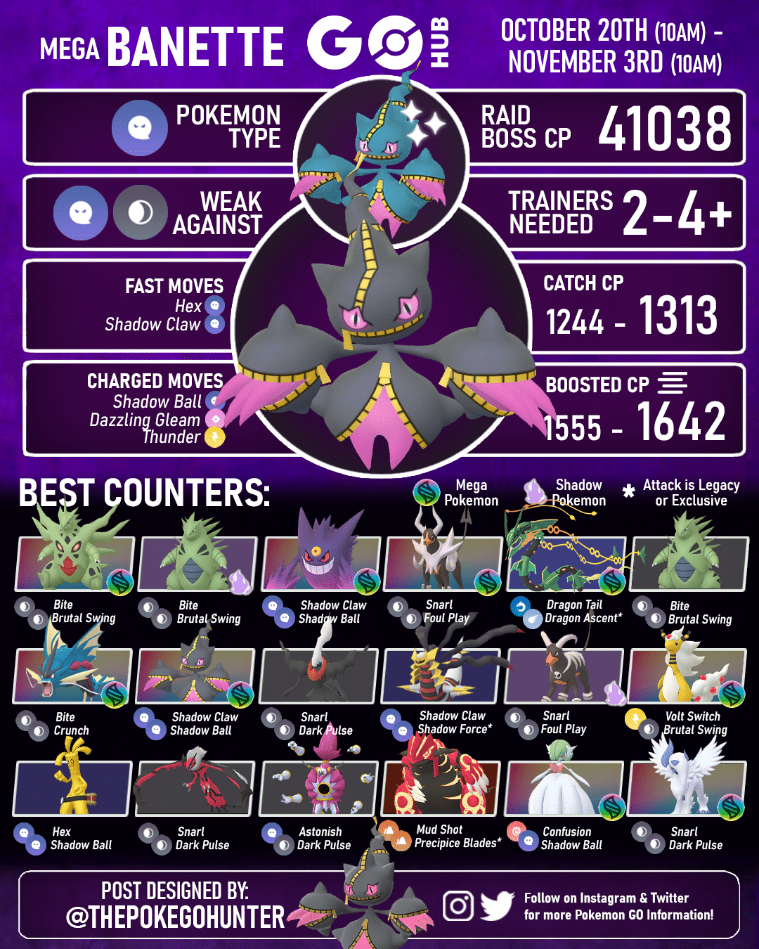 Mewtwo Counter Graphic w/ Moveset info : TheSilphRoad