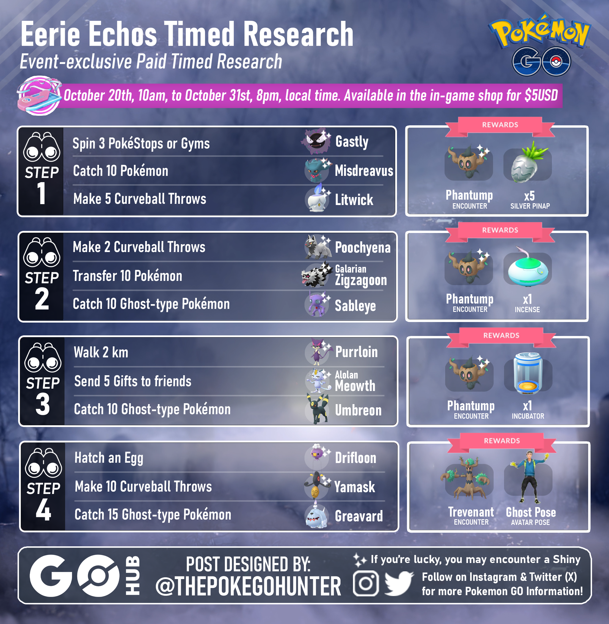 Pokemon Go: Spiritomb Timed Research Tasks & Rewards