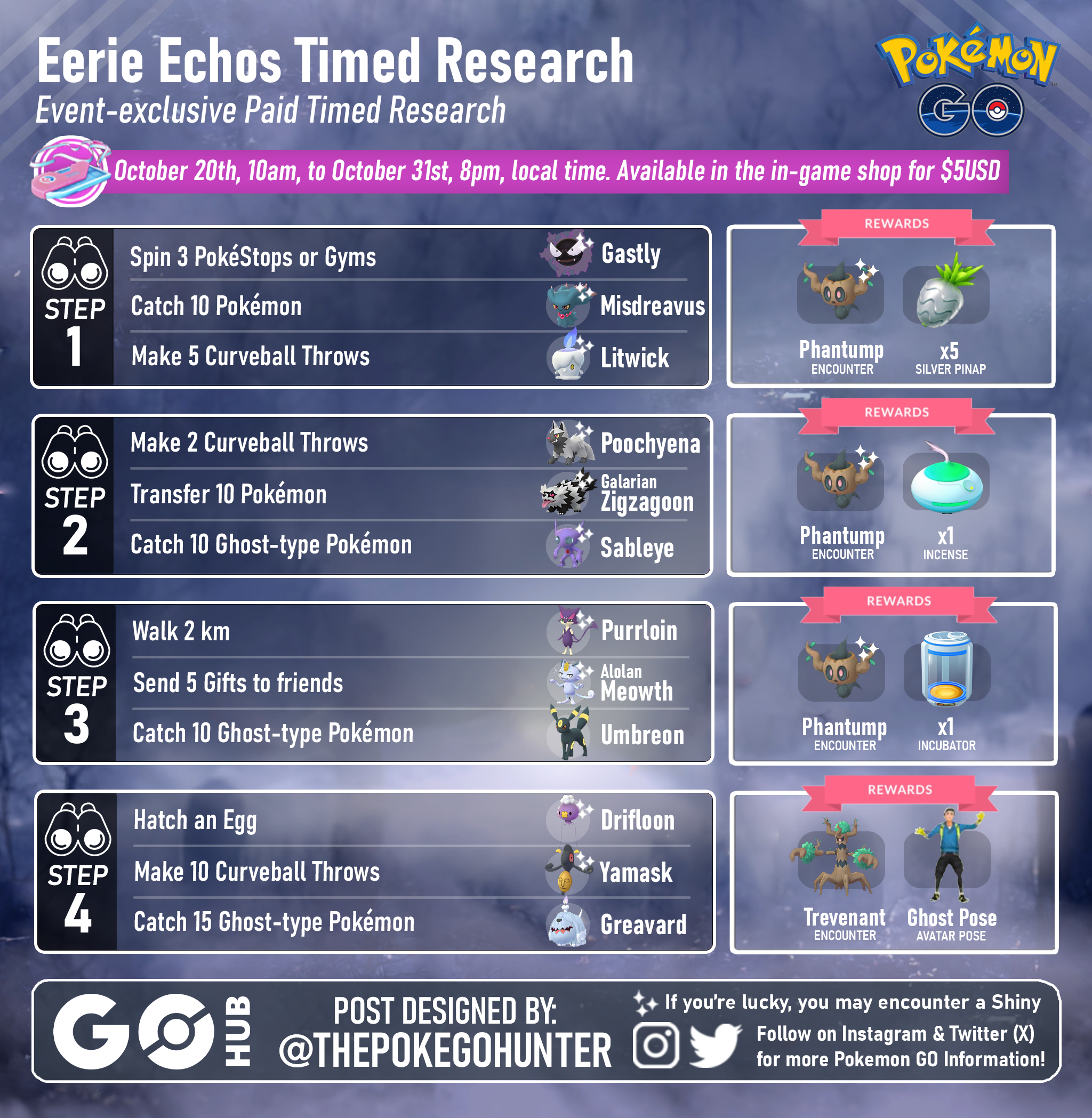 Pokémon GO Halloween 2022 - Timed Research, Mega Battles, Avatar