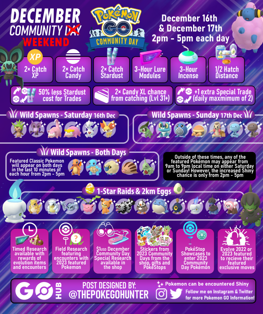 Pokémon Go Community Day list, December 2023 time and date, and all  previous Community Day Pokémon and moves