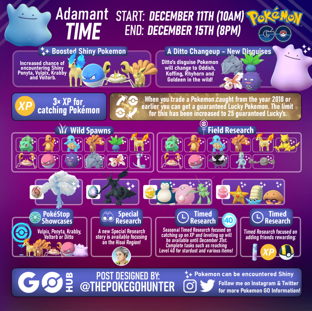 Pokémon Go Ditto Disguises for February 2023