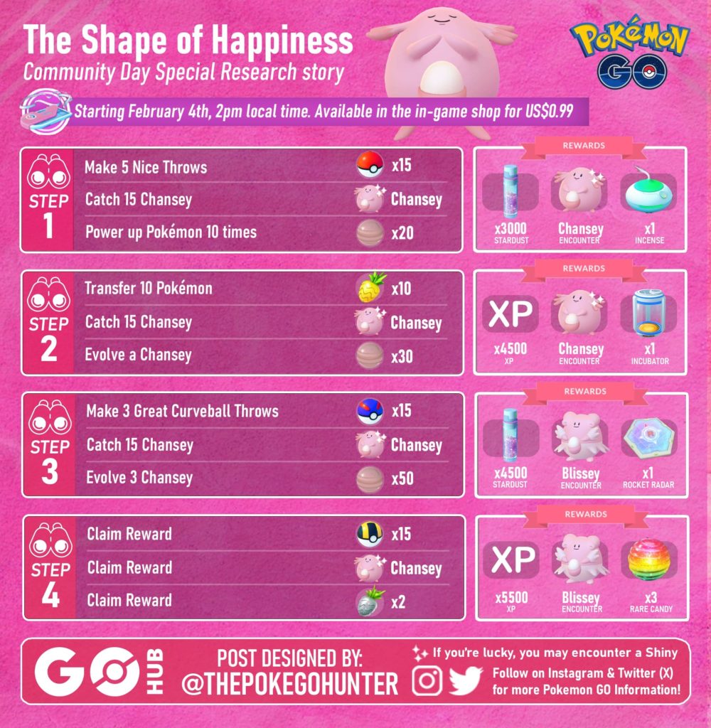 Chansey Community Day Research