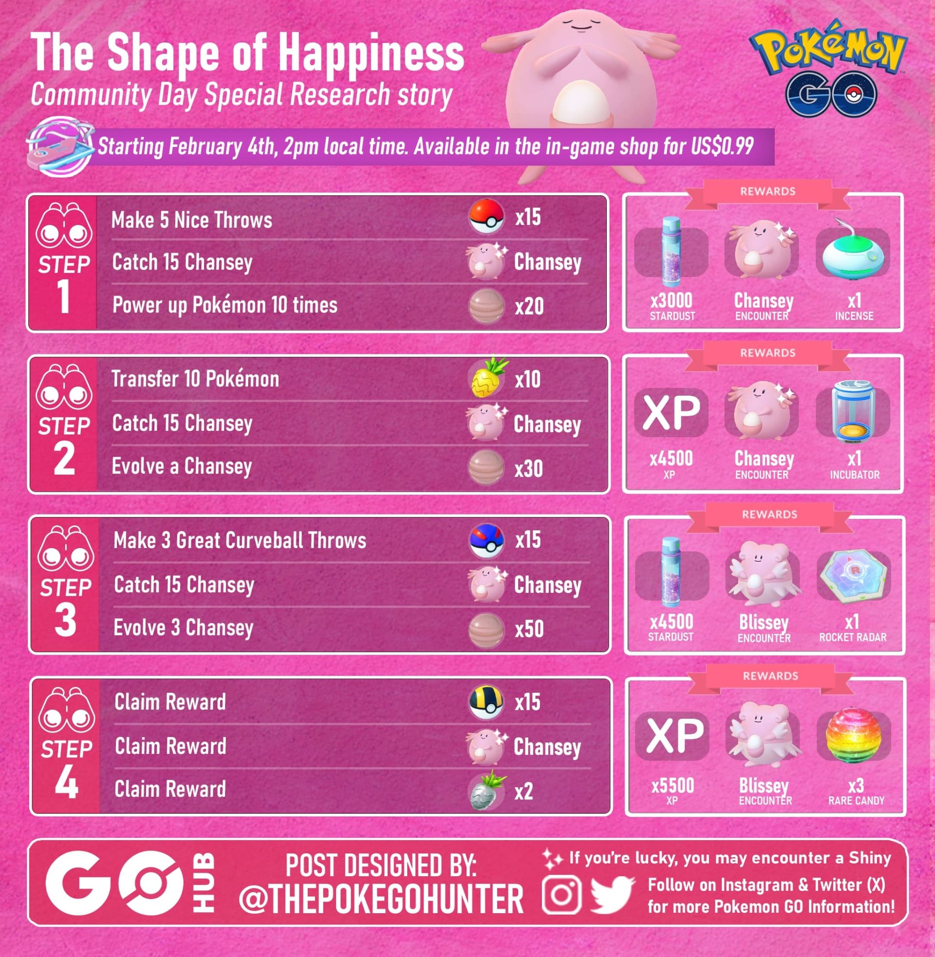 Pokémon GO Community Day February 2024 Chansey Pokémon GO Hub