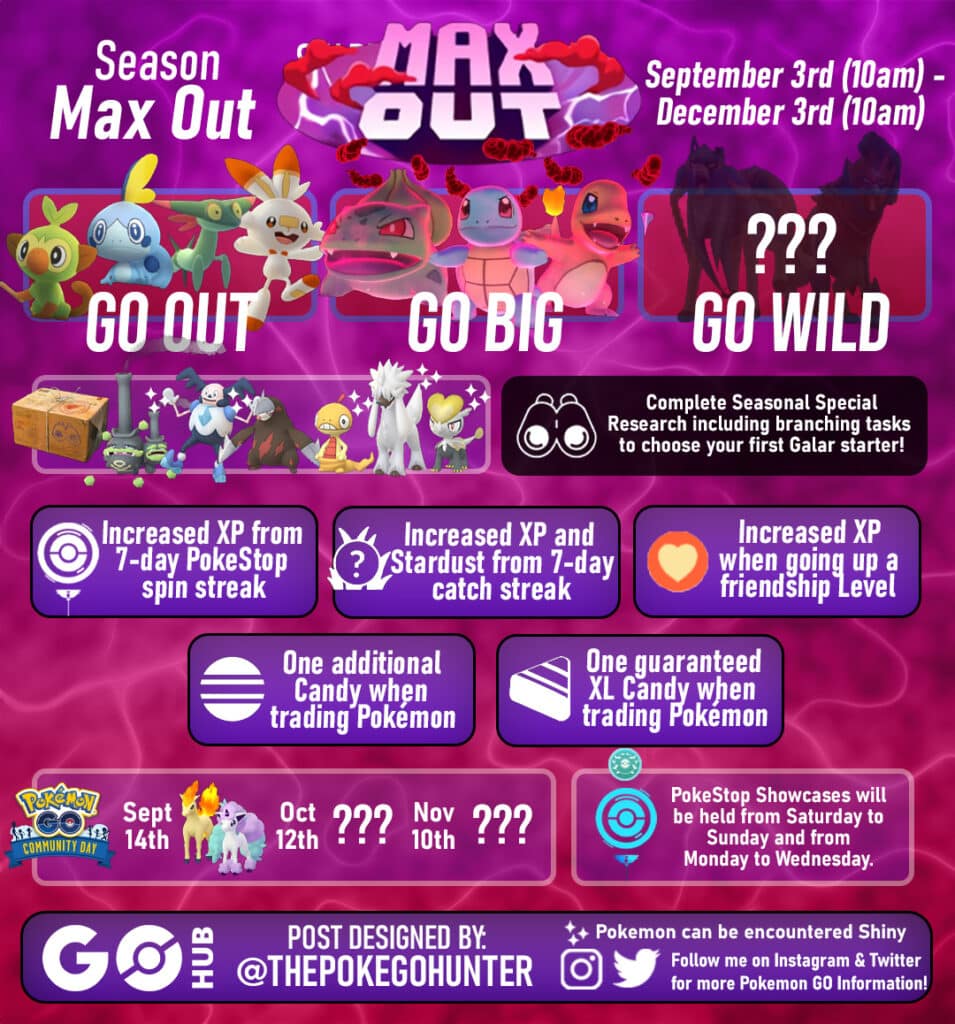 Pokémon GO Max Out Season