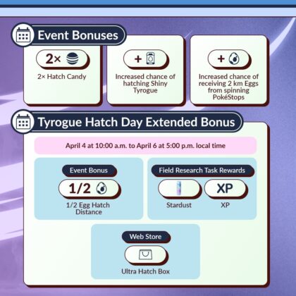 Tyrogue Hatch Day