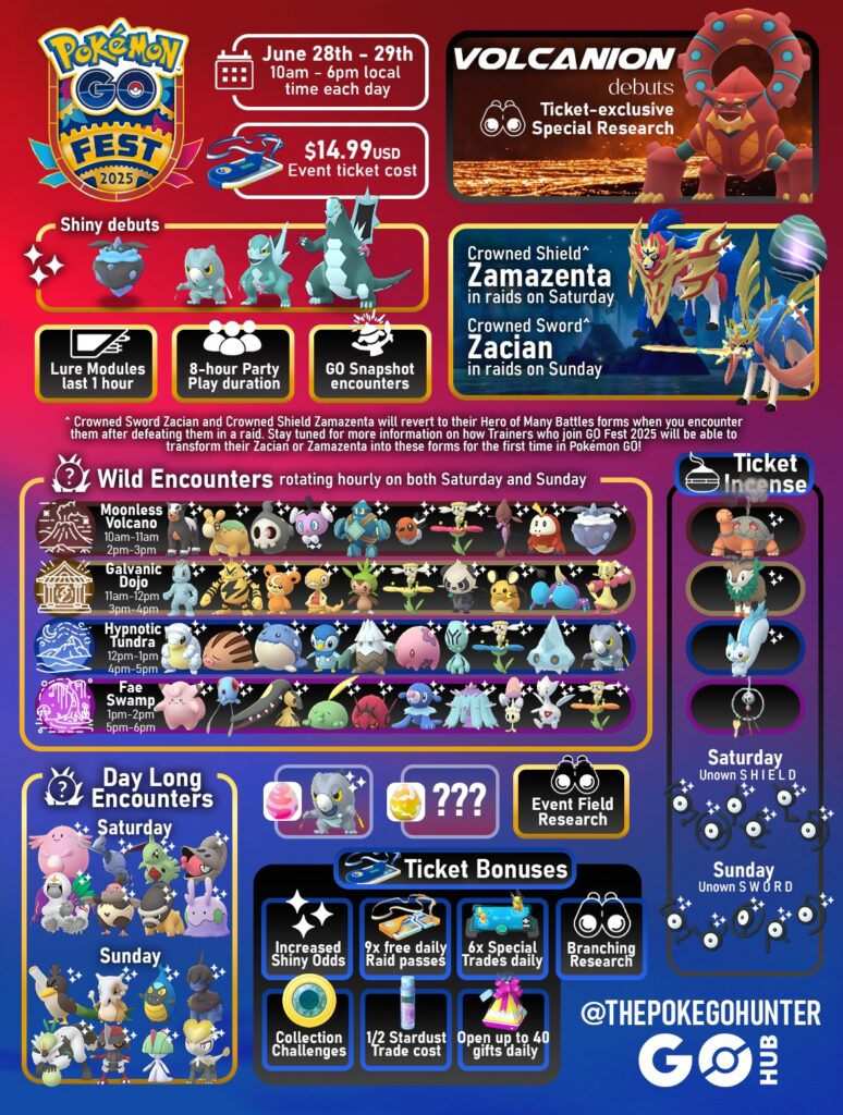Pokémon GO Fest 2025 Global infographic