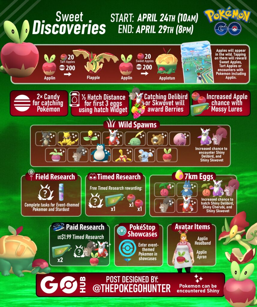 Pokémon GO Sweet Discoveries