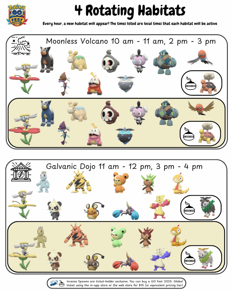 Moonless Volcano and Galvanic Dojo infographic by reddit user BPD-and-Lipstick