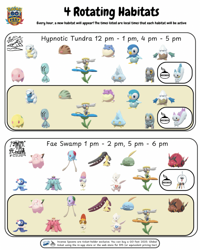 Hypnotic Tundra and Fae Swamp infographic by reddit user BPD-and-Lipstick