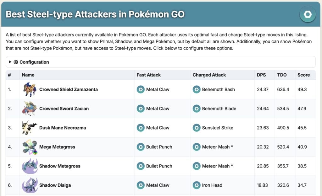 Crowned Sword Zacian and Crowned Shield Zamazenta Rank #1 and #2 As Steel Attackers