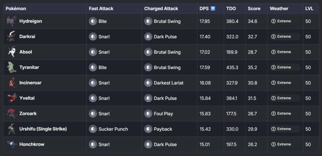 pokemon go hub dps tdo comparer tool for dark types