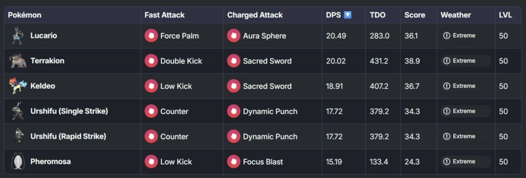 pokemon go hub dps tdo comparer tool for fighting types