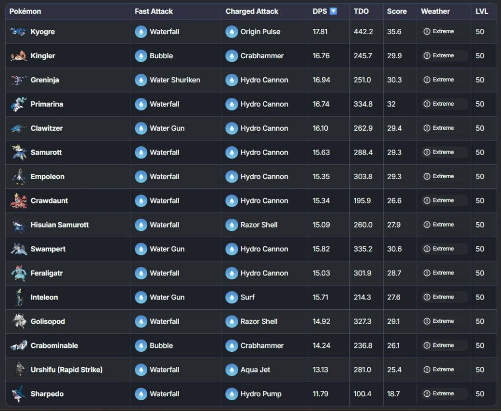 pokemon go hub dps tdo comparer tool for water types