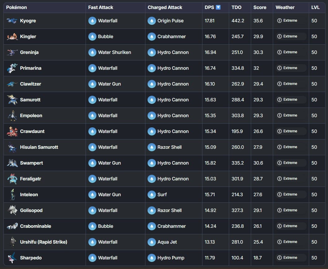 Urshifu Pokédex: stats, moves, evolution & locations | Pokémon Database