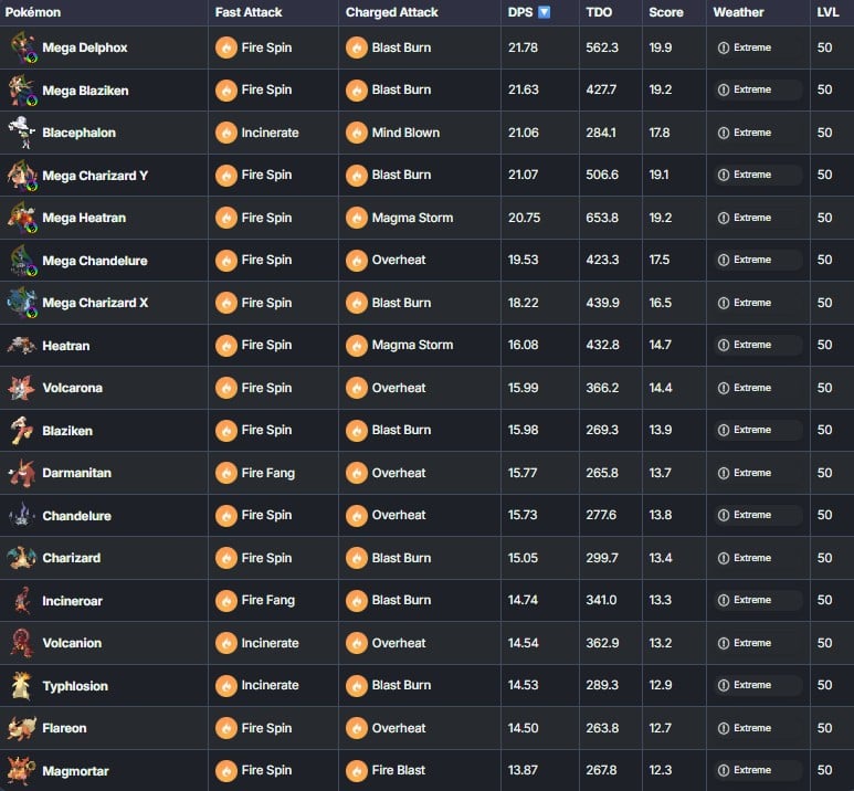 top fire types in pokemon go