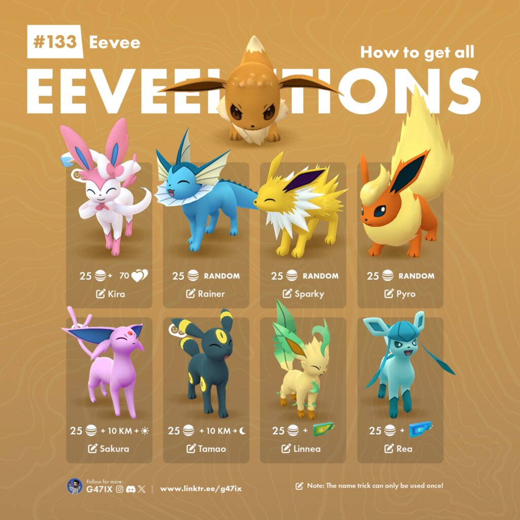 All Eevee Evolutions: Names, Tricks & Requirements
