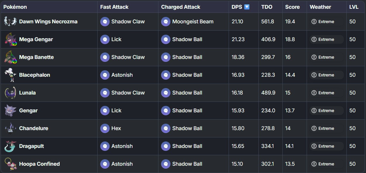 best ghost types in pokemon go with lunala