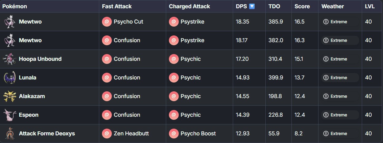best psychic types in pokemon go with lunala