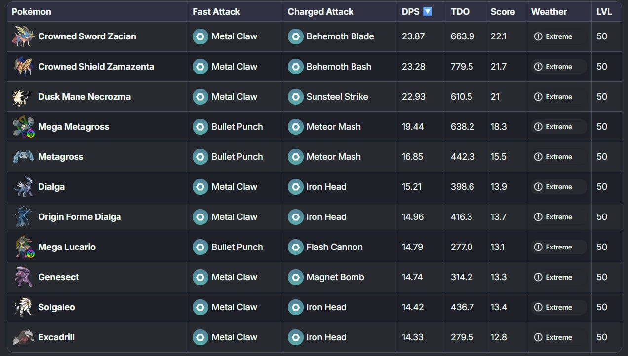 best steel types in pokemon go with metal claw solgaleo