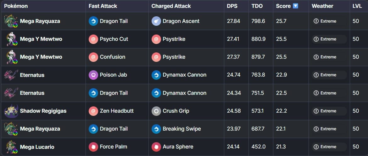 best generalists in pokemon go inlucing eternatus