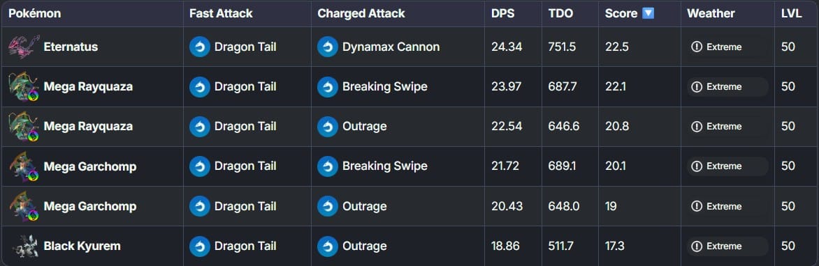 best dragon type attackers in pokemon go with eternatus at the top