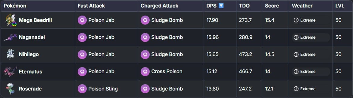best poison type attackers in pokemon go with eternatus at the top