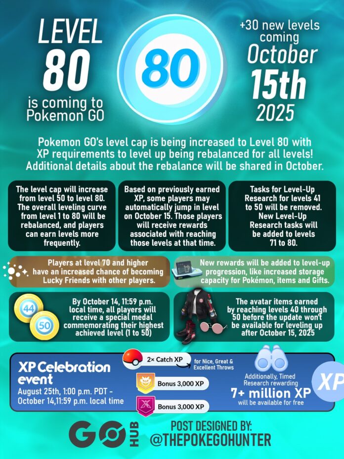 Level 80 Breakdown Tutorial Pokémon GO Level 80 and New Leveling Experience Arrives October 15 ...