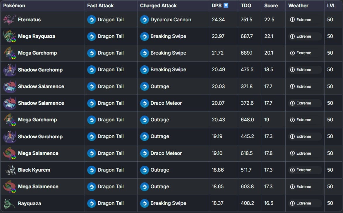 best dragon type attackers in pokemon go