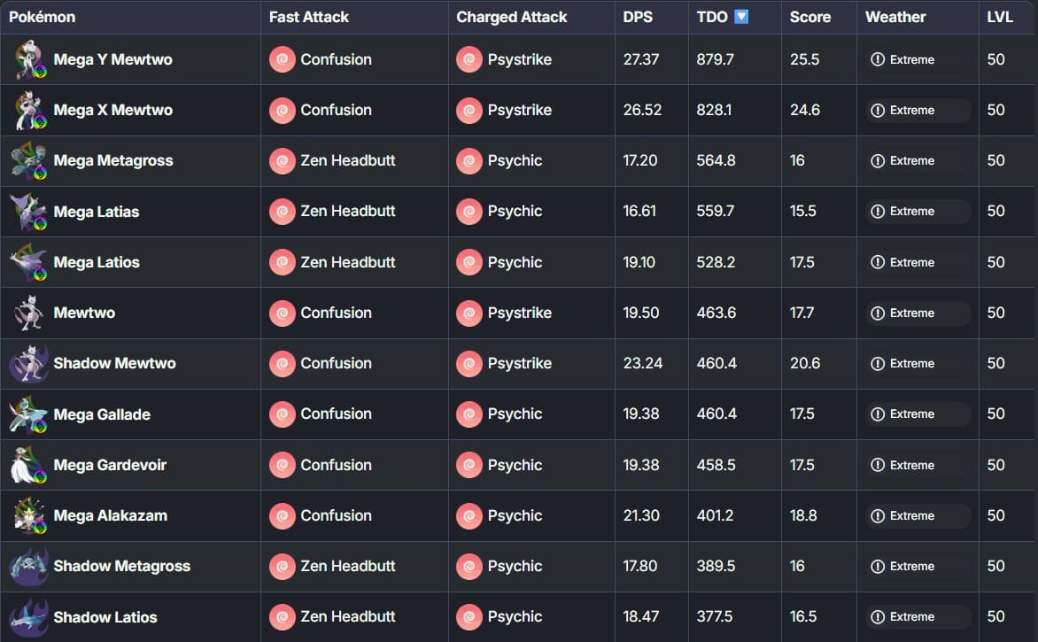 psychic types by tdo in pokemon go