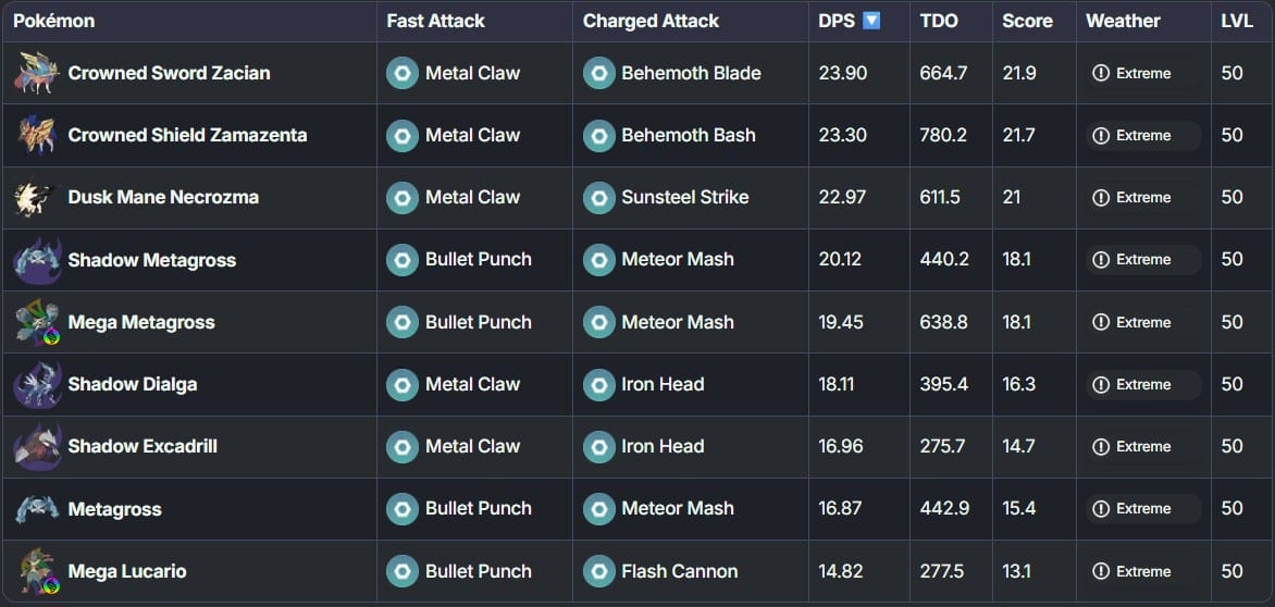 best steel types in pokemon go