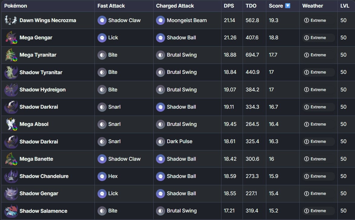 best overall dark and ghost types in pokemon go