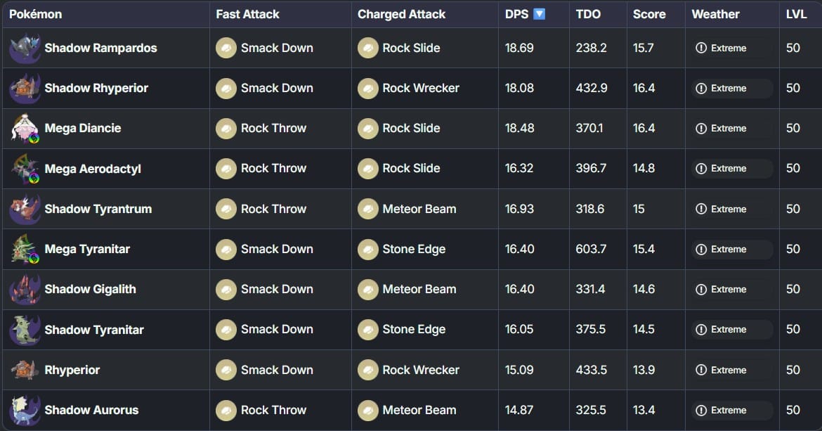 best rock types in pokemon go