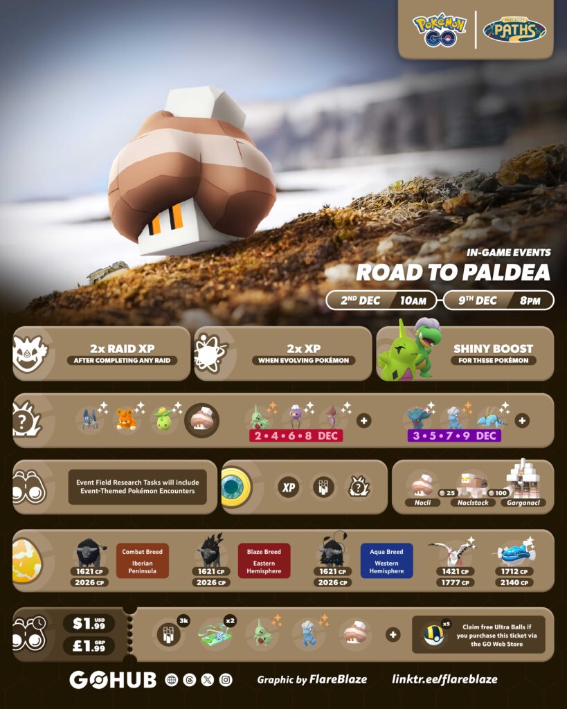 Journey to Paldea (Pokémon GO Event)