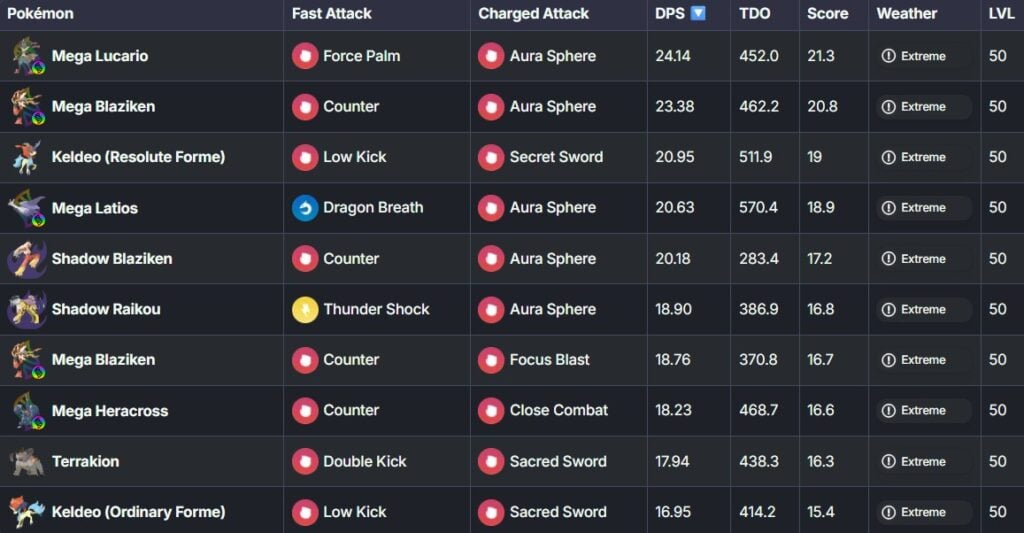 best fighting types in pokemon go
