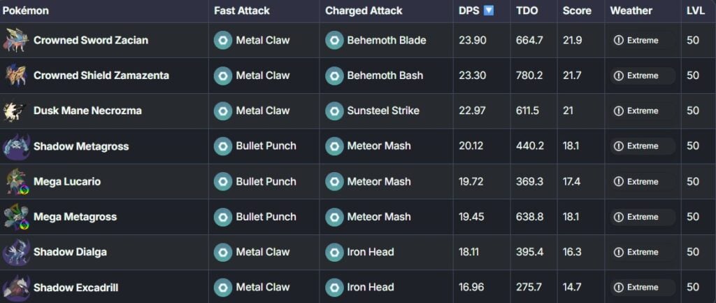 best steel types in pokemon go