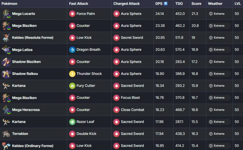 kartana among top fighting types in pokemon go