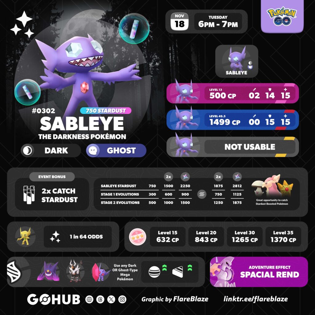 Sableye Spotlight Hour (November 2025): Last Minute Guide | Pokémon GO Hub